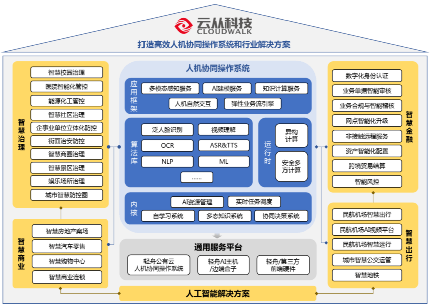 AI獨角獸的IPO困局 云從科技面臨巨額虧損和盈利壓力